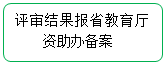 流程图: 可选过程: 评审结果报省教育厅资助办备案