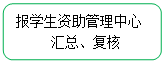 圆角矩形: 报学生资助管理中心汇总、复核