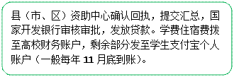 流程图: 可选过程: 县（市、区）资助中心确认回执，提交汇总，国家开发银行审核审批，发放贷款。学费住宿费拨至高校财务账户，剩余部分发至学生支付宝个人账户（一般每年11月底到账）。