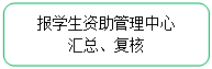 圆角矩形: 报学生资助管理中心汇总、复核